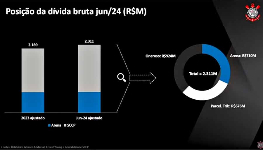 grafico 001